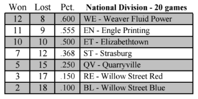 Divisions (2011-2025)