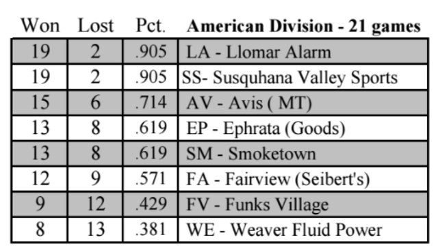 Divisions (2011-2025)