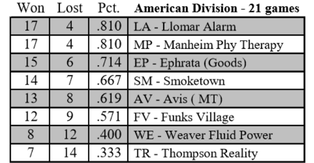 Divisions (2011-2025)