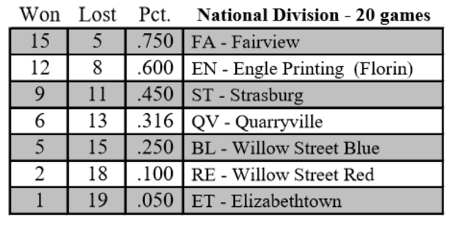 Divisions (2011-2025)