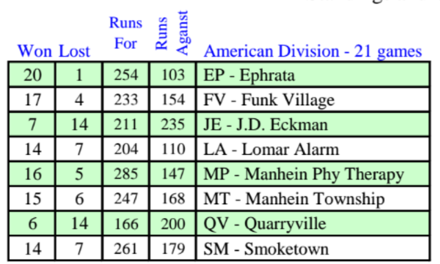 Divisions (2011-2025)