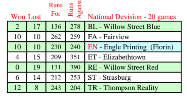 Divisions (2011-2025)