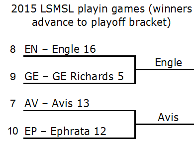 Playoff Brackets