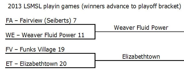 Playoff Brackets