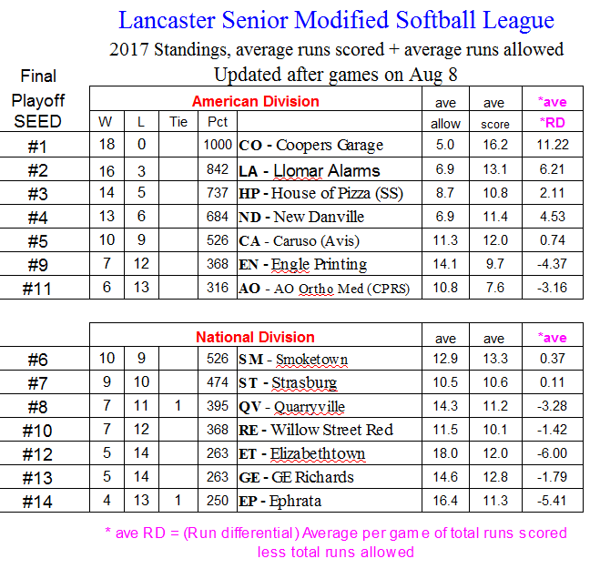 Divisions (2011-2025)