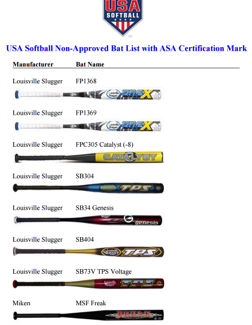 Bat List & Certification
