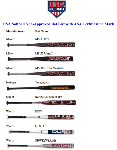 Bat List & Certification