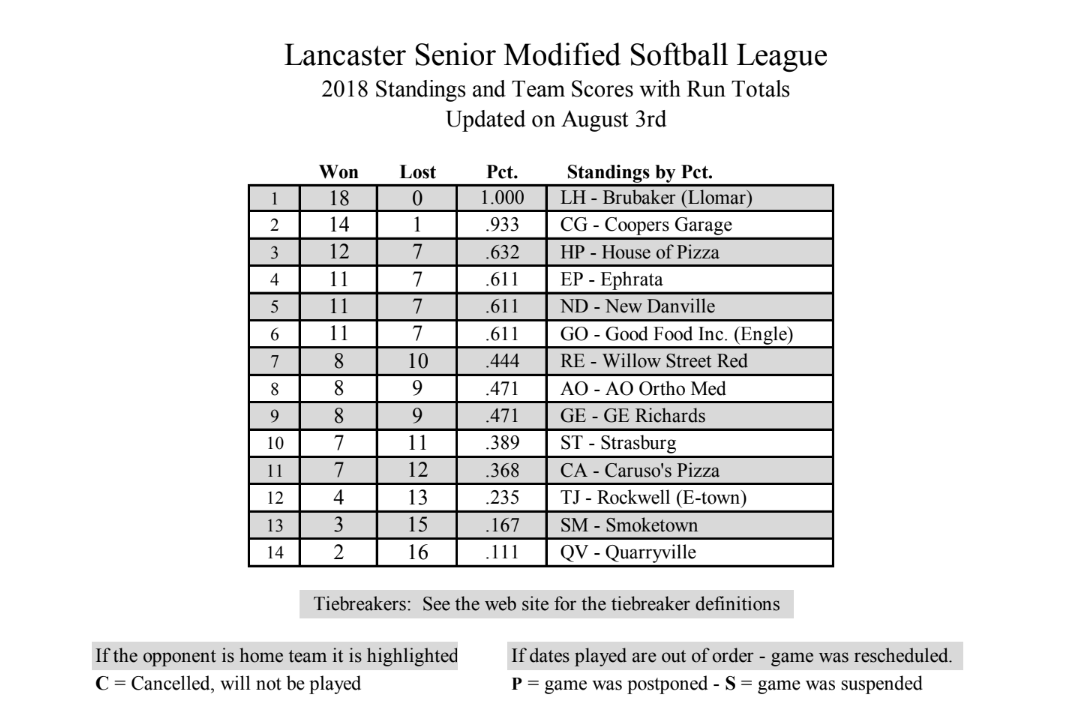 2018 Season Archive