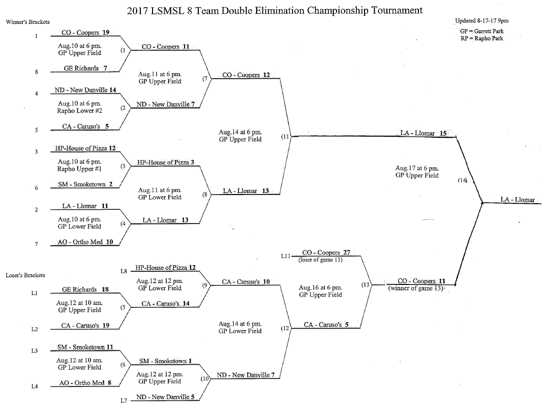 Playoff Brackets