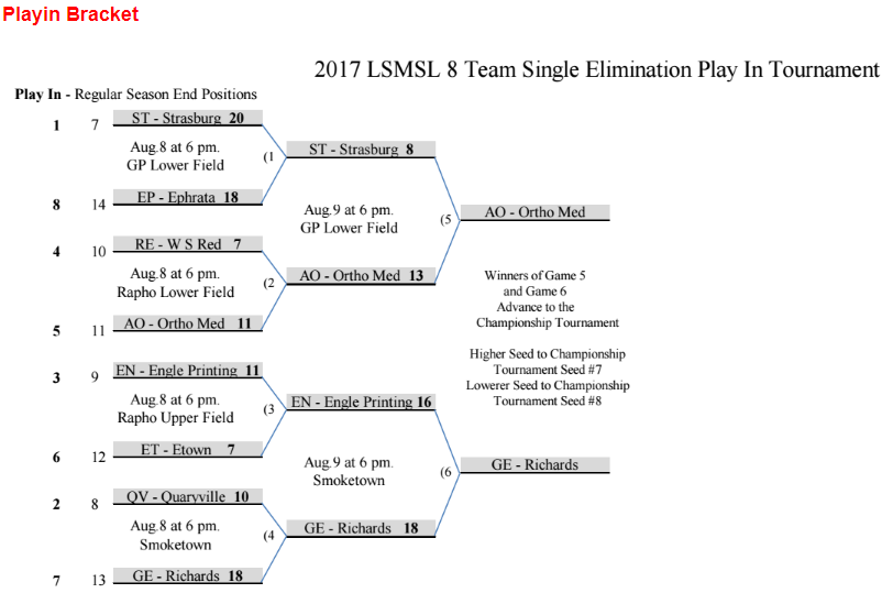 Playoff Brackets