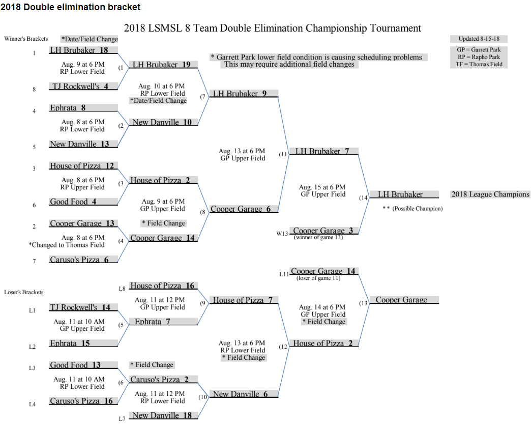 Playoff Brackets