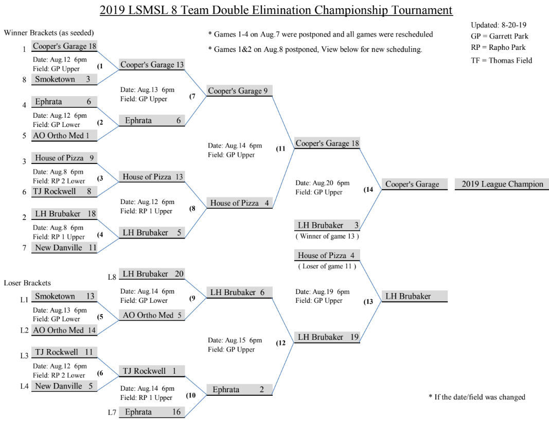 Playoff Brackets
