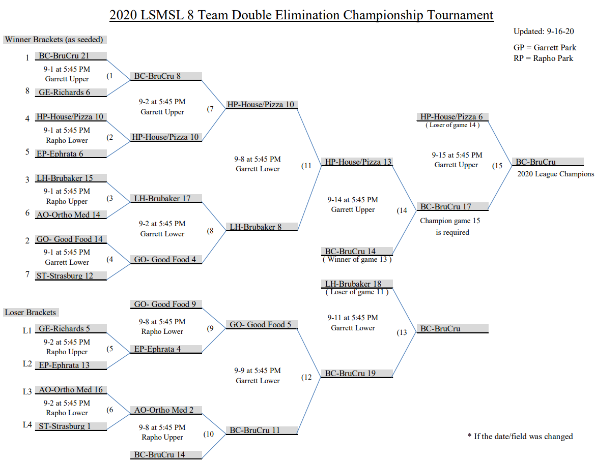 Playoff Brackets