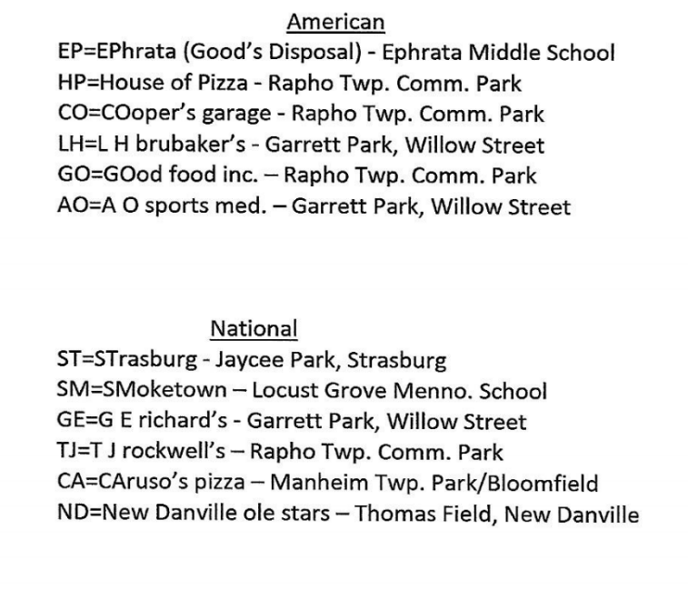 Divisions (2011-2025)