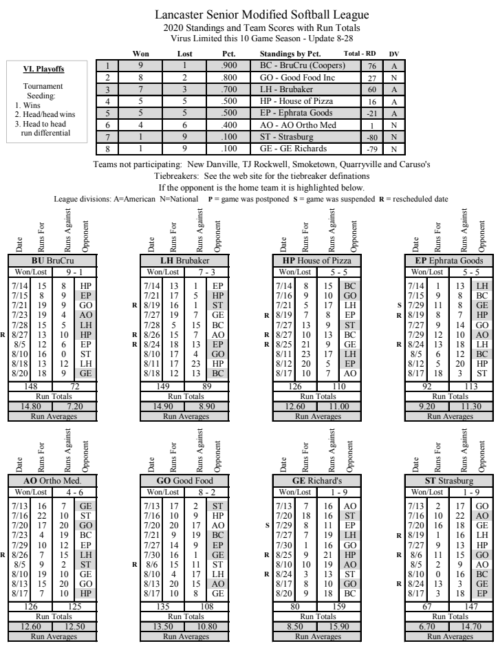Divisions (2011-2025)