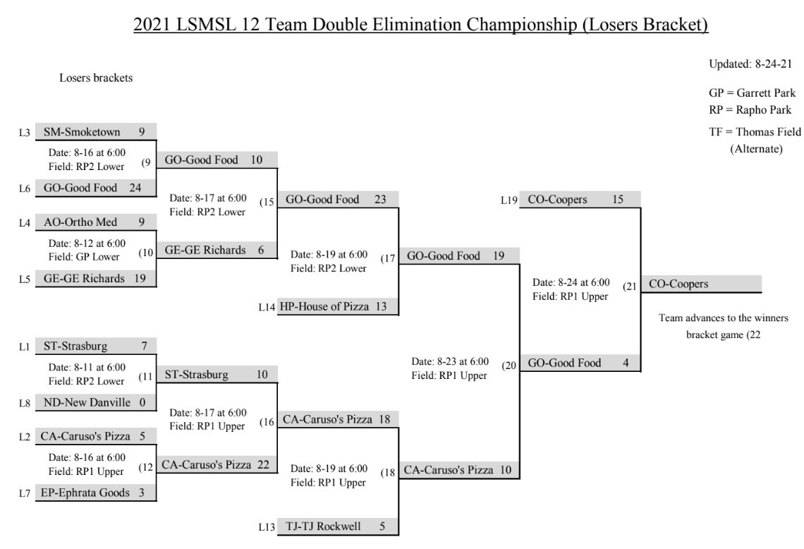 Playoff Brackets