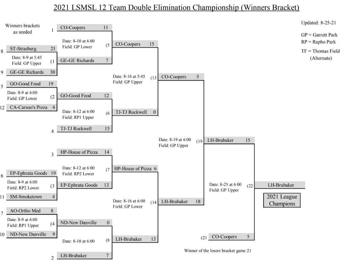 Playoff Brackets