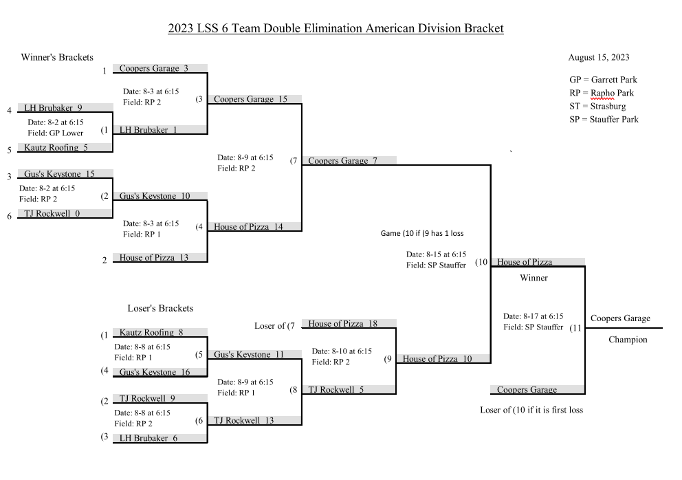 Playoff Brackets