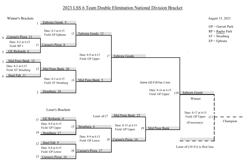 Playoff Brackets