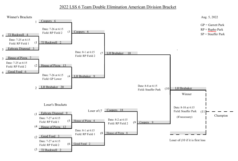 Playoff Brackets