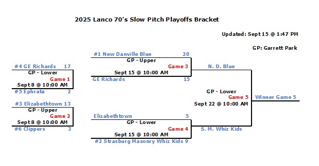 Slow Pitch Lancaster